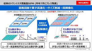 For faster navigation, this iframe is preloading the wikiwand page for 東芝. Eu0dscrydypj M