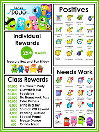 Class Dojo Poster More Kindergarten Teachers Class Dojo Gesti Atilde Sup3 N Class Dojo Dojo Class Dojo Rewards