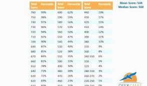 Ohio Map Testing Map Test Scores Chart Percentile Photograph