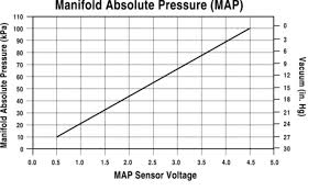 My Map Sensor