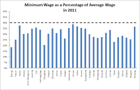 Can China Meet Its Minimum Wage Goal Piie