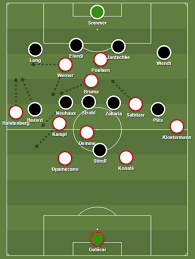 Although presently rb leipzig's sporting director, sky sports news has been told by a source who knows rangnick well that his role is closer to that of a manager; Rasenballsport Leipzig Borussia Monchengladbach Leipzig Overrun Gladbach With High Speed Football 2 0 Between The Posts
