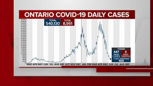 Ontario premier doug ford has extended. 6prxlem4cab7um