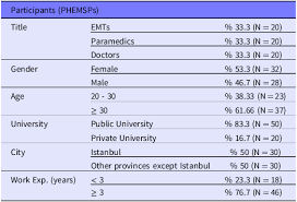 Violent Experiences Suffered by Pre-Hospital Healthcare Workers During the  COVID-19 Pandemic