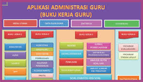 Ada banyak format administrasi yang harus dimiliki guru, sehingga akan membutuhkan banyak referensi dalam mencari. Aplikasi Administrasi Guru Terbaru Tahun 2019 2020 Gurune Net