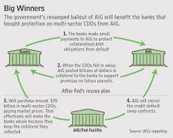 After assessing that a disorderly failure of aig could worsen the current financial and economic crisis, 8 and at the request of aig, the federal reserve bank. New Aig Rescue Is Bank Blessing Wsj