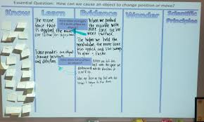 Exploring With Klews Chart To Support Of Cer With Ms