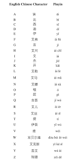 Chinese speakers don't have different names for english letters, so be sure to spell your name slowly and clearly. Ji Stands For Good Luck Chinese Alphabet There Is No Chinese Alphabet In The Sense We Understand It In The We Chinese Alphabet Chinese Writing Chinese Words