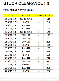 Descubra a melhor forma de comprar online. Dr Kereta Anda Tayar Tayar Clearance Stok Untuk Facebook