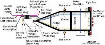 Reading a few threads it doesn't seem anyone is tapping into the drl fuse but instead splicing into the side markers. Wiring Side Marker Lights Popupportal