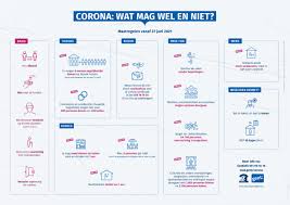 We did not find results for: Nieuwe Coronamaatregelen Vanaf 27 Juni 2021 Eerstelijnszone