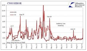 Adding To Unusual Wisdomtree Chinese Yuan Etf Nysearca