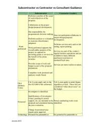 Main contracts commonly provide for certain subcontractors to be chosen by the client to carry out particular work, usually identified sometimes the client will have signed an agreement with the nominated subcontractor which is transferred to the main contractor. I Nature Of Delay In Nominated Subcontracting Md Asrul Nasid Bin Masrom