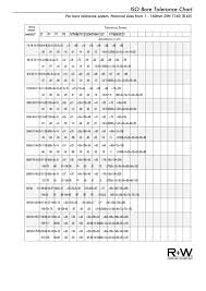 Iso Bore Tolerance Chart Printable Pdf Download