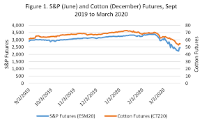 Based on the underlying standard & poor's 500 stock index, which is made up of 500 individual stocks representing the market capitalizations of large companies. Correlation Between Stock Markets And Cotton Futures Ut Crops News