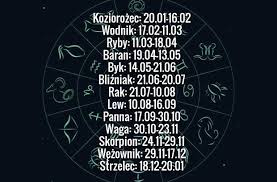 Kąt pełny (360°) podzielony został na 12 równych części, stąd w astrologii wyróżnia się 12 znaków zodiaku. Nowy Znak Zodiaku Dotychczasowy Podzial Nieaktualny Wszyscy O Tym Trabia Z Tym Ze To Nieprawda