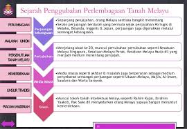 Dengan latar belakang yang kuat, karya ilmiah kamu pun jadi enggak mudah terbantahkan dan bisa dianggap kompeten. Ctu555 Sejarah Malaysia Perlembagaan Persekutuan Dan Hubungan Etnik