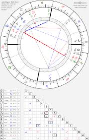 John Wayne Birth Chart Horoscope Date Of Birth Astro