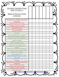 Level J Reading Strategies Checklist According To Fountas And Pinnell Reading Skills Checklist Reading Skills Reading Strategies