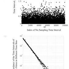 What is 1,200 seconds in hours? Long Term Stability Check Of The Das 20 Minutes 1200 Seconds Download Scientific Diagram