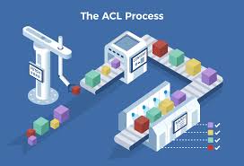 Überprüfen sie die übersetzungen von 'acl' ins deutsch. Introduction To Haproxy Acls Haproxy Technologies