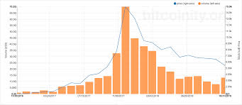 I'm sure it has to do with the psychology of people believing one day we could reach $1m per bitcoin and therefore $1m would be sufficient to retire on. Down More Than 70 In 2018 Bitcoin Closes Its Worst Year On Record Coindesk