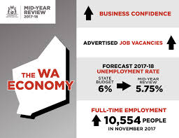 (note that any paid posts will be marked as such, in accordance with facebook's. Mark Mcgowan Positive News Coming Out Of The Mid Year Facebook