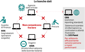 Niente banca dati delle fatture dell'agenzia delle entrate, memorizzati solo i dati fiscali necessari per i controlli automatizzati, no alla fatturazione tutto ciò in vista di una nuova valutazione d'impatto, prevista dalla normativa sula protezione dei dati, che l'agenzia dovrà produrre entro il 15 aprile 2019. Dataroom Evasione Dataroom Di Milena Gabanelli Facebook
