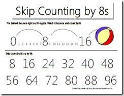 Skip Counting Charts Updated Math Classroom Teaching