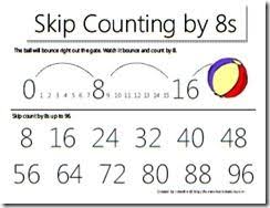 skip counting charts updated math classroom teaching