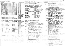 Mar 22, 2015 · to use the chart, find the column that has you brand of oil filter, and the row with it's number. Tractor 1986 400 Series Om Wiring Pdf 1985 1990 Redsquare Wheel Horse Forum