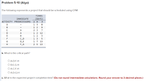 Solved Problem 5 10 Algo The Following Represents A Pro Chegg Com