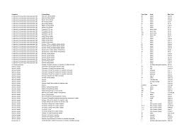 Qualitative and quantitative composition each vial. Https Dhexchange Kahootz Com Gf2 Ti F 506850 43776517 1 Pdf Maximum List Prices Published List 30 November 2018 Pdf