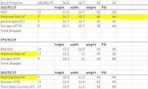 tire sizes and weight tacoma world