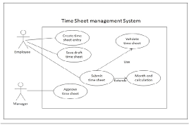 The concept of present value relates to the idea that*. Top 50 Business Analyst Interview Questions Whizlabs Blog