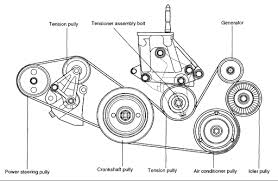Detailed features and specs for the used 2003 hyundai santa fe including fuel economy, transmission, warranty, engine type, cylinders, drivetrain and more. Diagram Santa Fe Engine Diagram 3 5 Full Version Hd Quality 3 5 Bswiring Prolocomontefano It