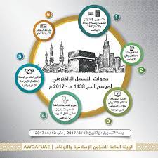 (على أن يكون ساري المفعول لمدة لا تقل عن ستة شهور. Ø¨Ø¯Ø¡ Ø§Ù„ØªØ³Ø¬ÙŠÙ„ Ø§Ù„Ø¥Ù„ÙƒØªØ±ÙˆÙ†ÙŠ Ù„Ù„Ø­Ø¬ Ø¹Ø¨Ø± Ø§Ù„Ø¥Ù…Ø§Ø±Ø§Øª Ø£Ø®Ø¨Ø§Ø± ÙˆØªÙ‚Ø§Ø±ÙŠØ± Ø§Ù„Ø¨ÙŠØ§Ù†