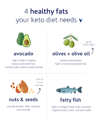 Believe it or not, there is such a thing as healthy fats. The 4 Healthiest And 2 Unhealthiest Fats You Can Eat
