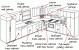 Modular Kitchen Dimensions Pdf