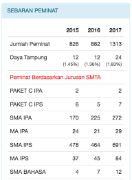 Formulir pendaftaran ulang yang telah diisi lengkap dan tertempeli pas foto ( download formulir pendaftaran ulang ). Seluk Beluk Utbk Dan Sbmptn 2020 Zenius Blog