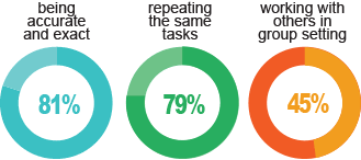 No how do i start hacking? posts. How To Become An Accountant Accounting Degrees Career Info