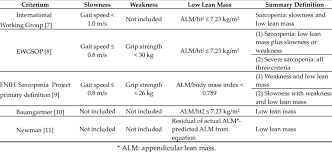 We did not find results for: Different Criteria For The Diagnosis Of Sarcopenia Download Scientific Diagram
