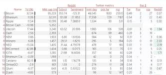 I read quite a bit about this new wave of future. Bitcoin Vs Bitcoin Stock Gemini Exchange Reddit Guide Jcf