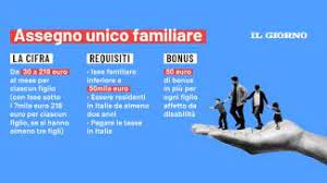 L'assegno unico partirà in maniera graduale e interesserà dalla metà del 2021 esclusivamente i lavoratori in disoccupazione e gli autonomi. Zmvr9mktlongtm