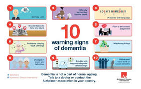 Signs And Symptoms Alzheimers Jamaica