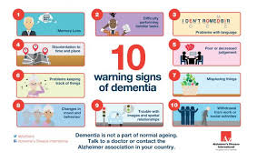 signs and symptoms alzheimers jamaica