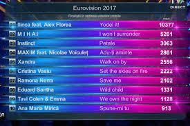 Clasamentul finalei eurovision românia 2017 îl găsiți atașat. Romania Ilinca Feat Alex Florea Win Selectia Nationala 2017 With Yodel It