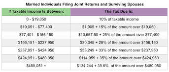 31 Accurate 2008 Standard Deduction Chart