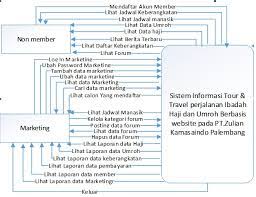 Faisal syahrul anam se keluarga. Https Ojs Amikom Ac Id Index Php Semnasteknomedia Article Download 1043 1005