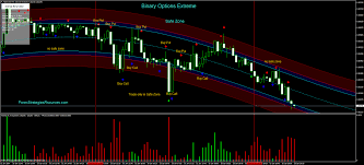 Smart small balance binary bot has more 10 trading strategies that you can use. Binary Options Extreme Forex Strategies Forex Resources Forex Trading Free Forex Trading Signals And Fx Forecast